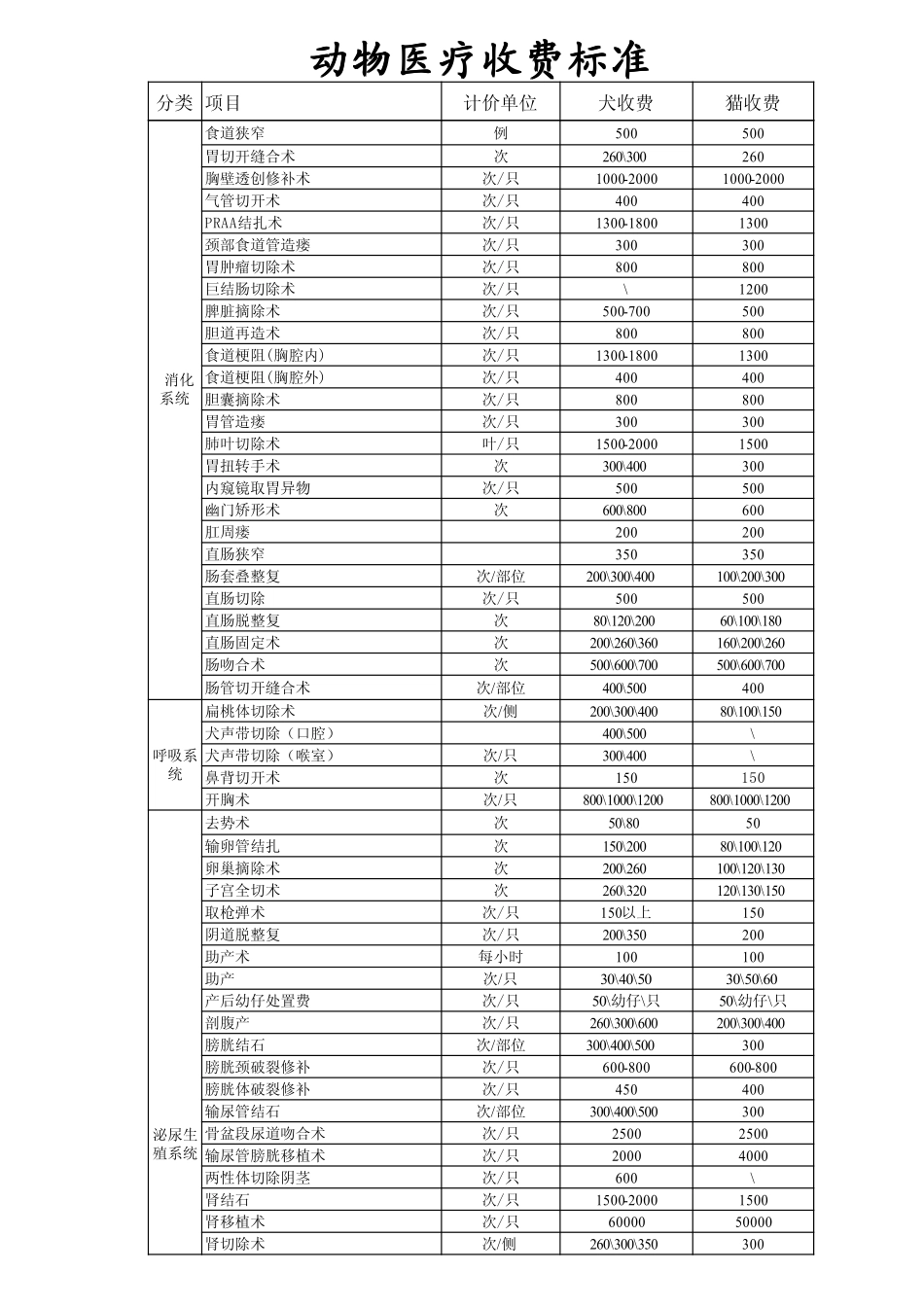 动物医院收费标准.pdf_第3页