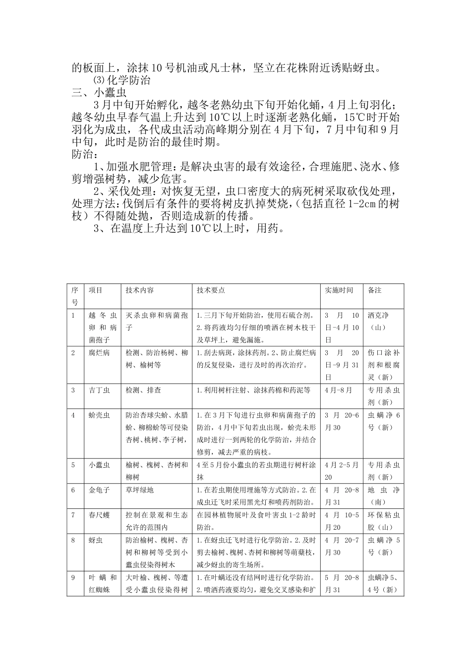 全年病虫害防治明细表.doc_第2页
