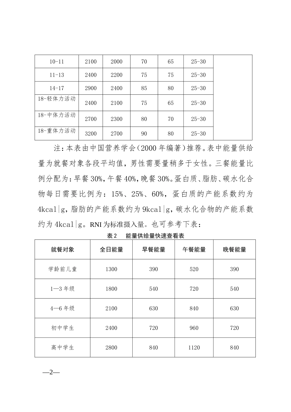 儿童营养配餐标准.doc_第2页