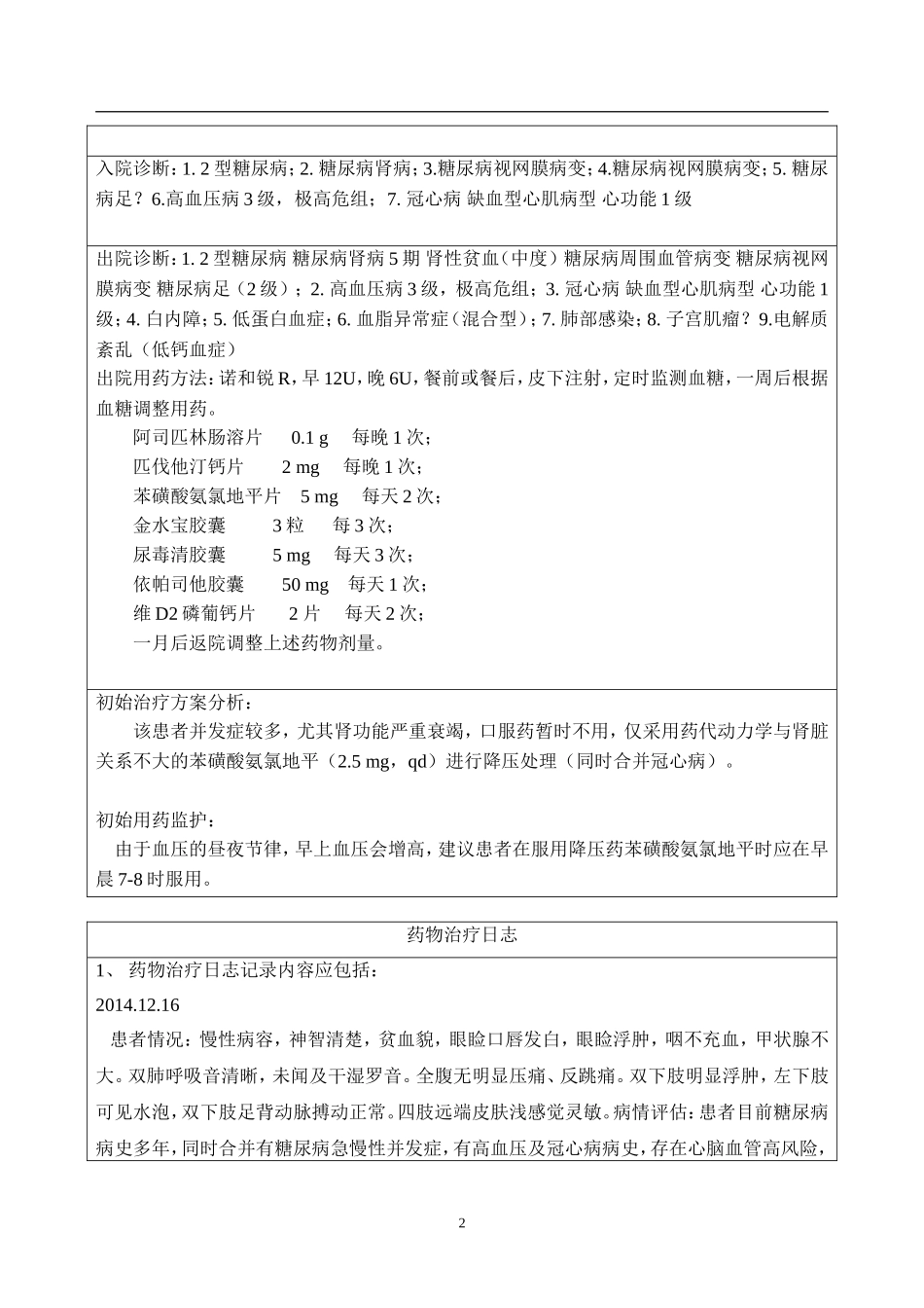 内分泌药历模版.doc_第2页