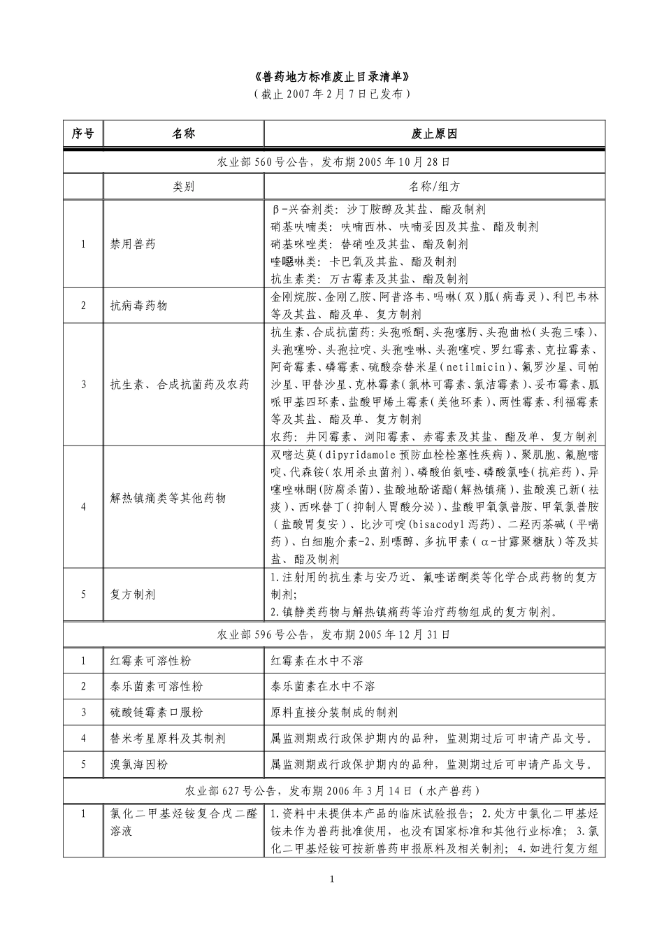 兽药地方标准废止目录清单.doc_第1页