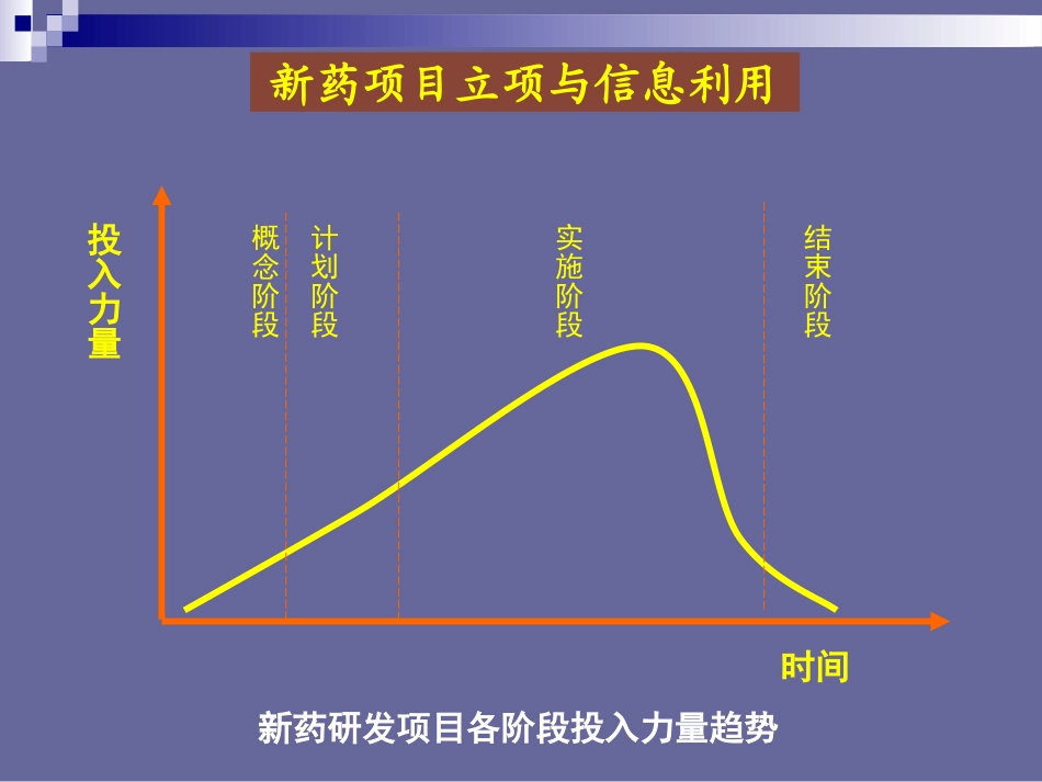 新药项目立项常用数据库.ppt_第3页
