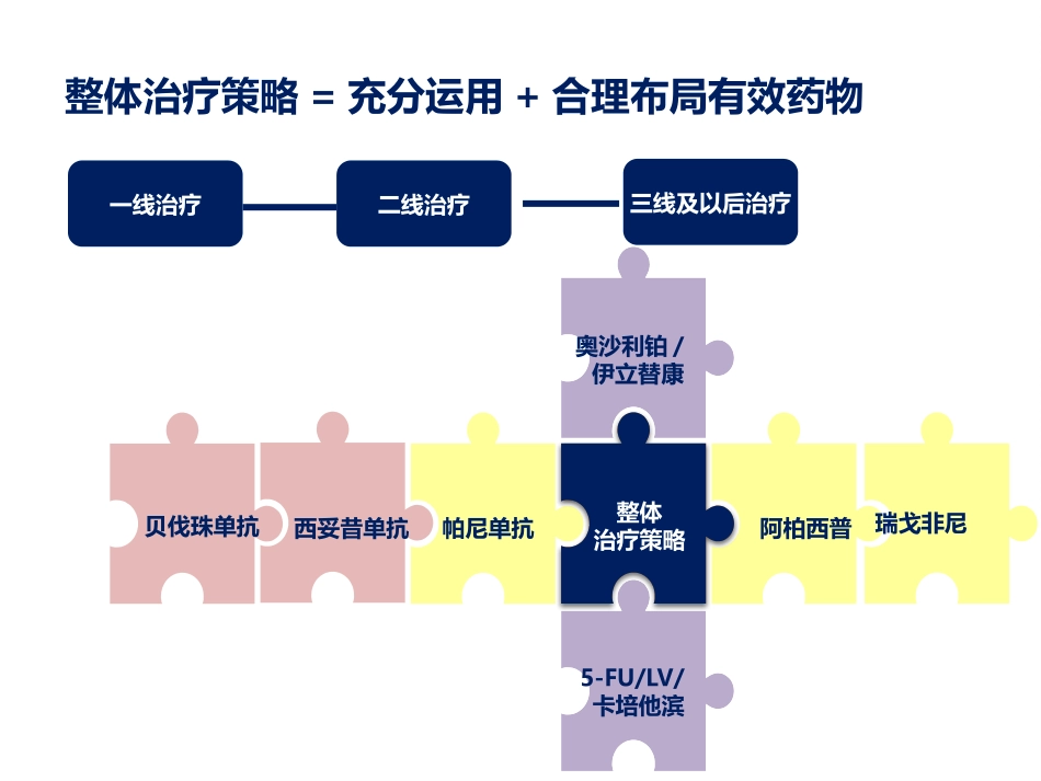 新证据下晚期结直肠癌整体质量策略探讨.pptx_第3页