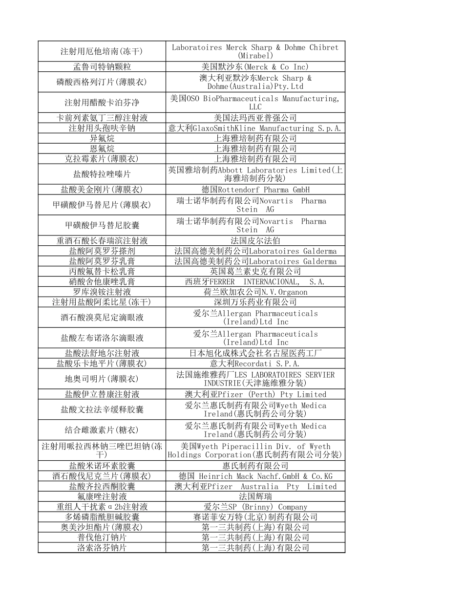 原研药目录.xls_第3页