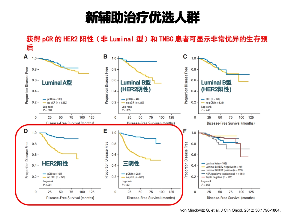 新辅助化疗和pcr.ppt_第3页