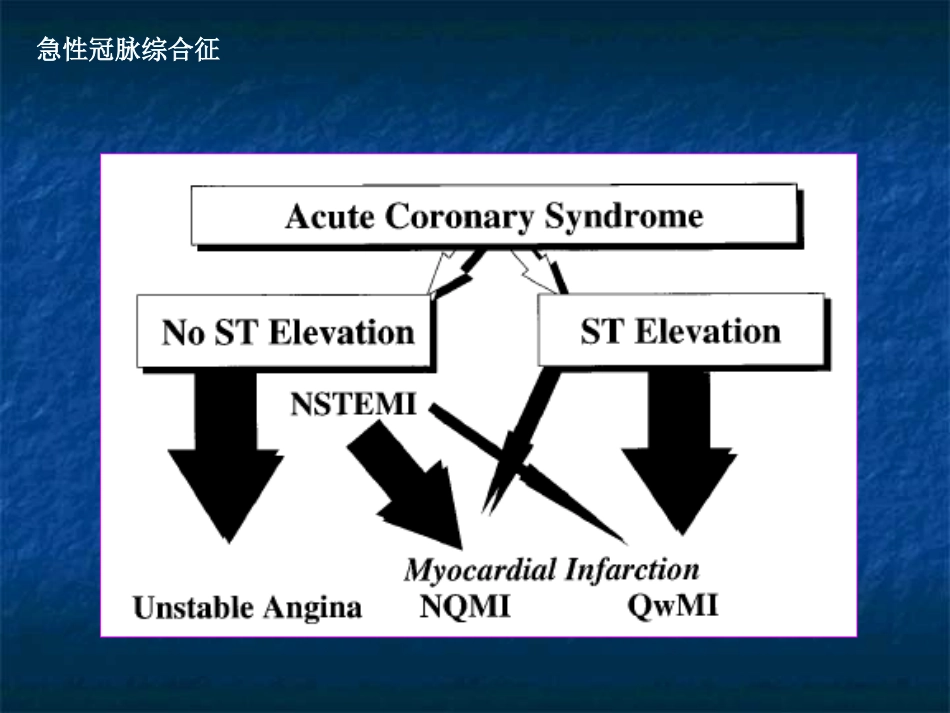 无ST段抬高的急性冠脉综合.ppt_第2页