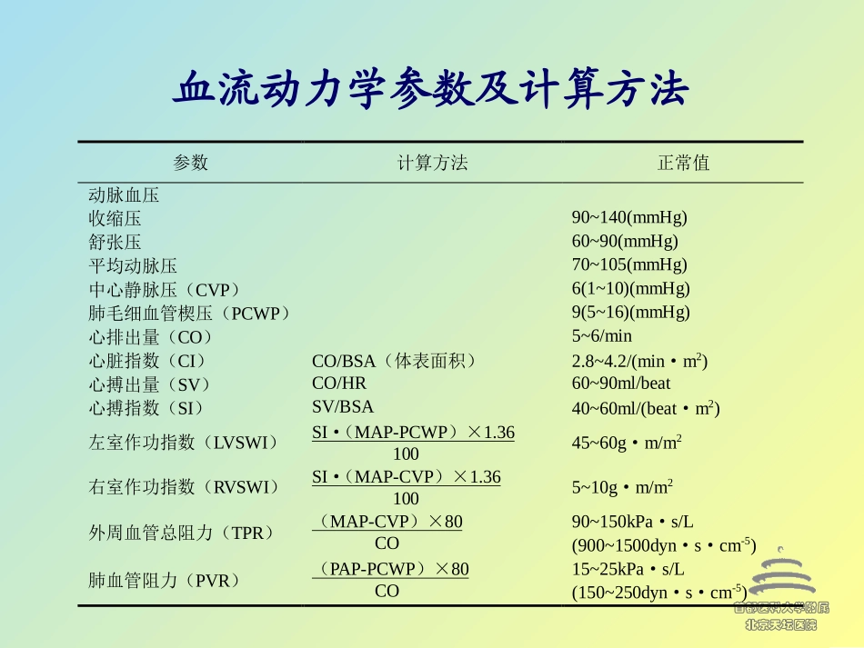 无创血流动力学监测.ppt_第3页