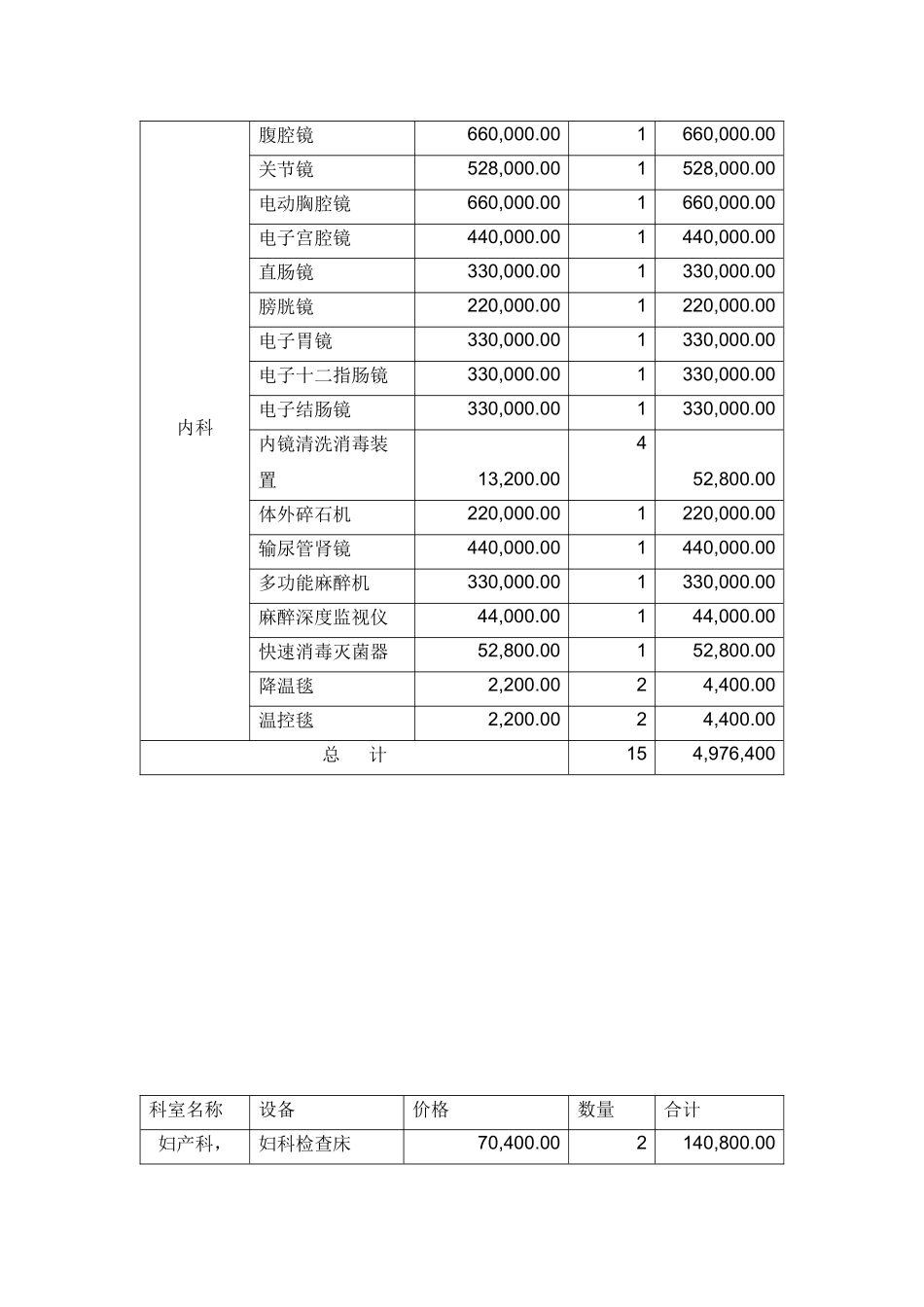 医院建设的一般流程(修改版)(1).docx_第3页