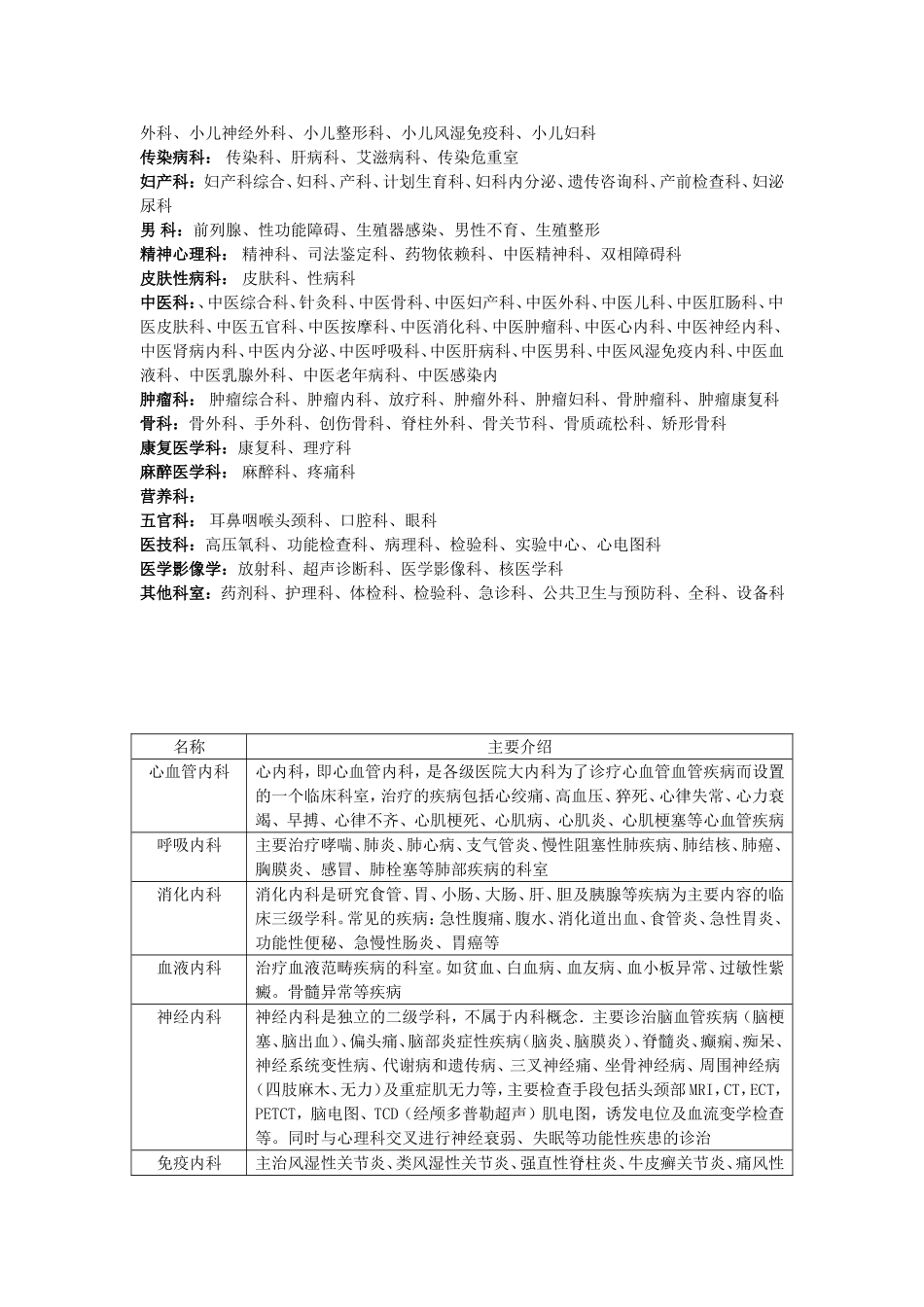 医院科室分类及功能介绍.doc_第2页