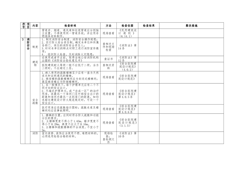 医院安全检查表.doc_第3页