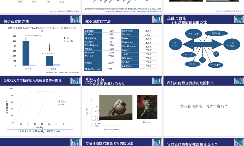 5-评估糖尿病足危险性方法的共识.ppt