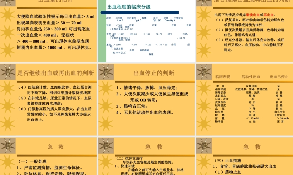 5-消化系统急症..ppt