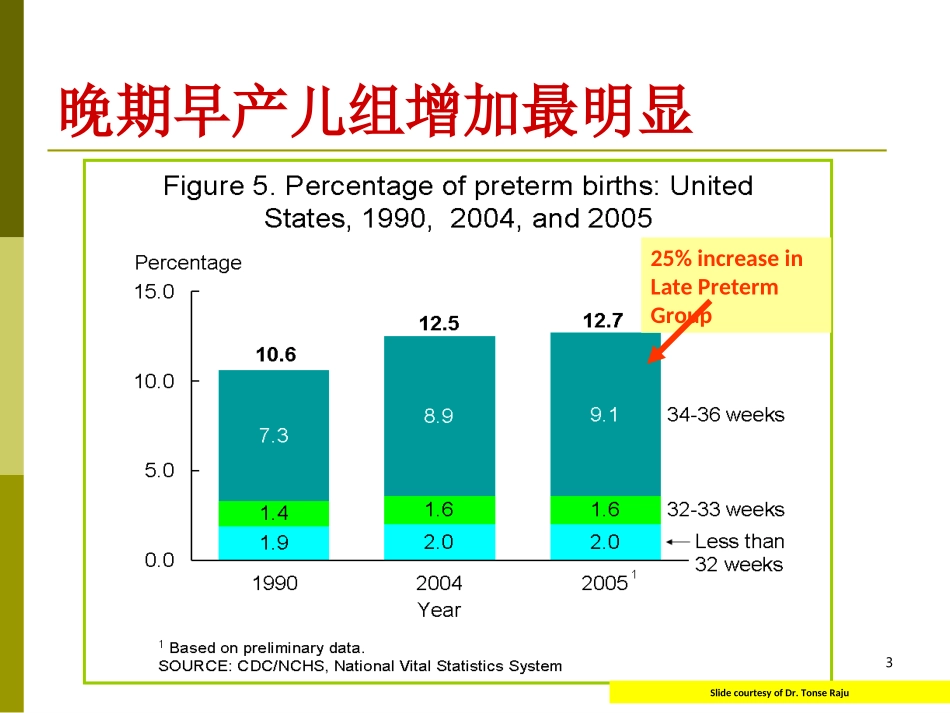 晚期早产儿儿科医生应关注的新问题.ppt_第3页
