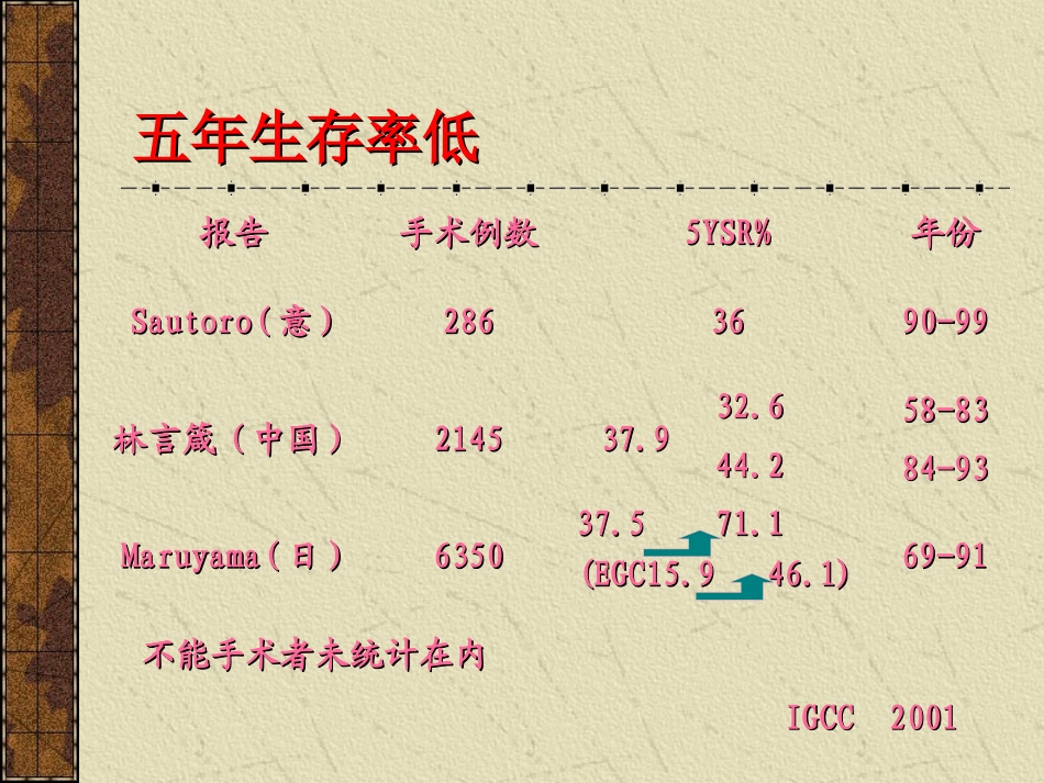 晚期胃癌的处理.ppt_第3页
