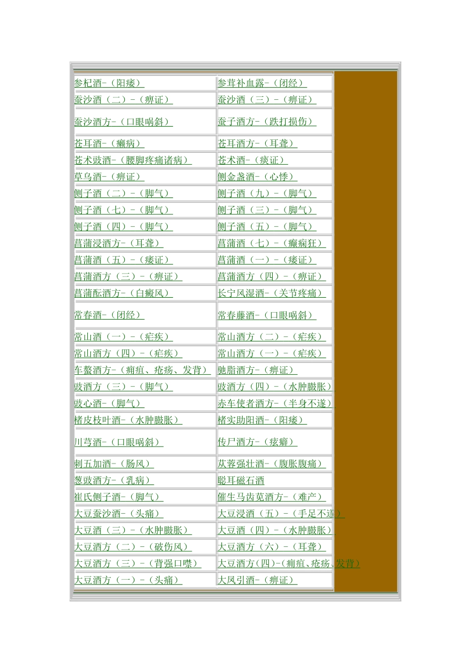 950种药酒大全(超值收藏).doc_第3页