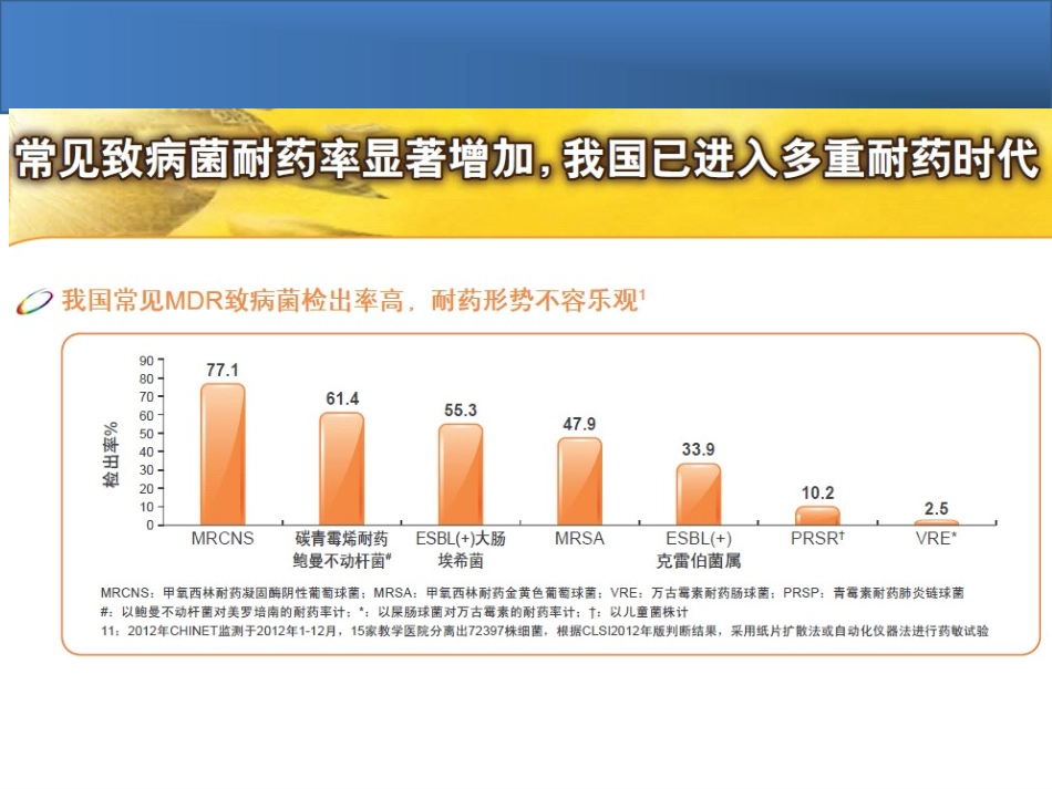 替加环素-重症感染副本.ppt_第3页