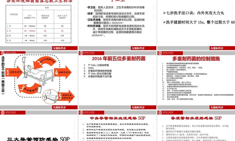 ICU医院感染知识应知应会.pptx