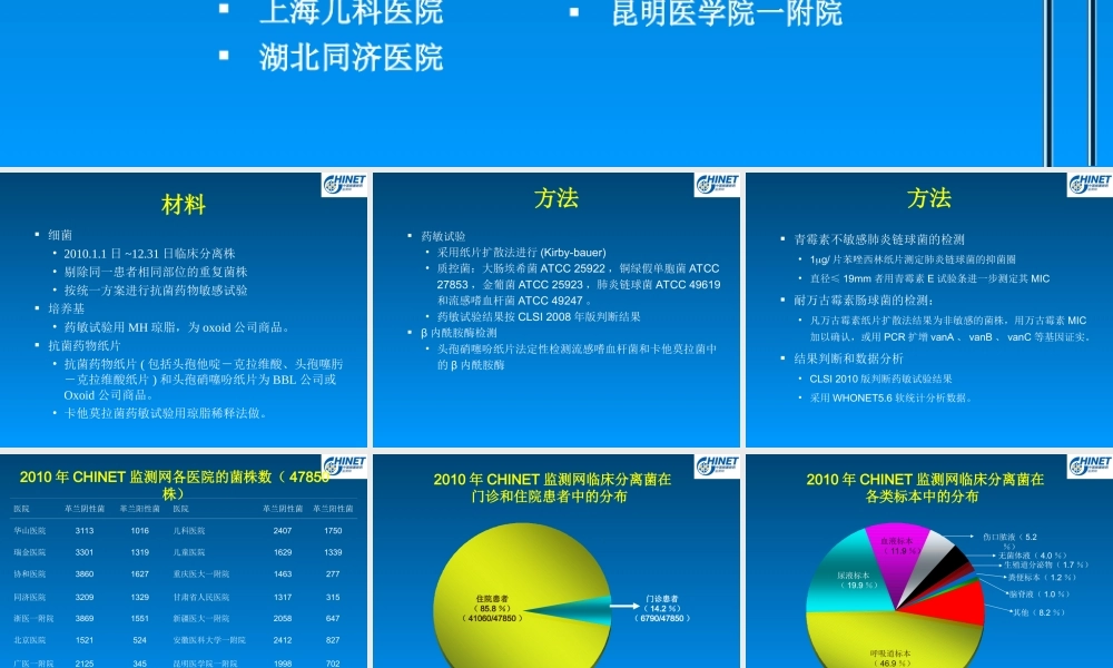 CHINET2010全年耐药监测统计结果.ppt