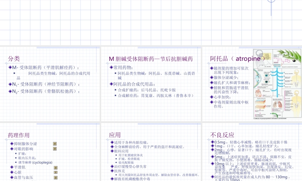 7抗胆碱药.ppt