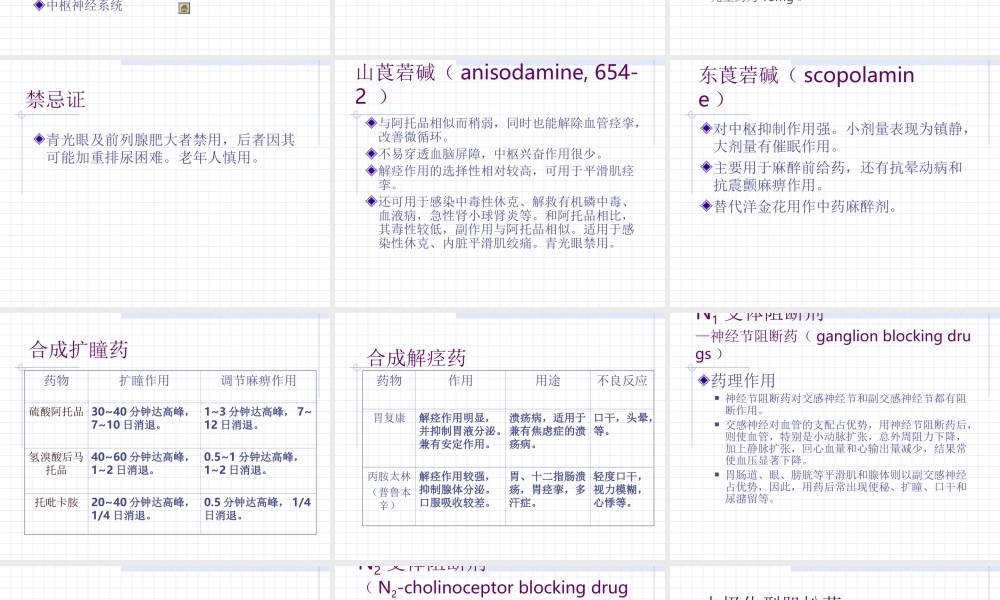7抗胆碱药.ppt