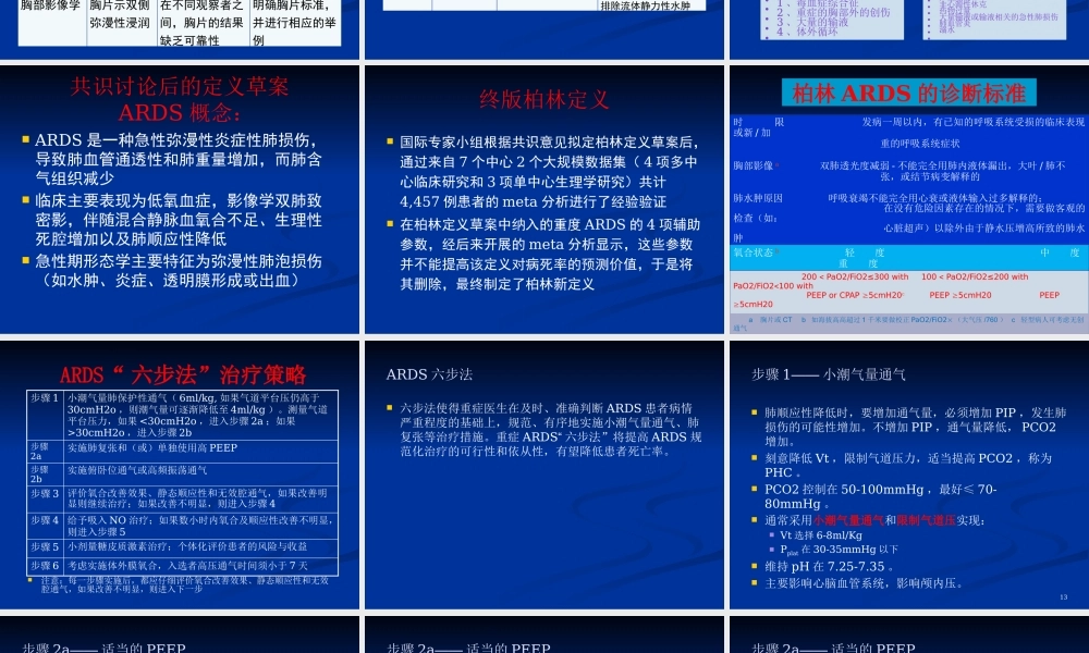 ARDS最新诊治进展.pptx