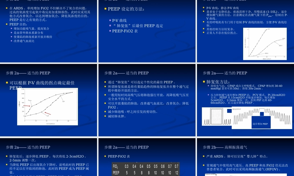 ARDS最新诊治进展.pptx