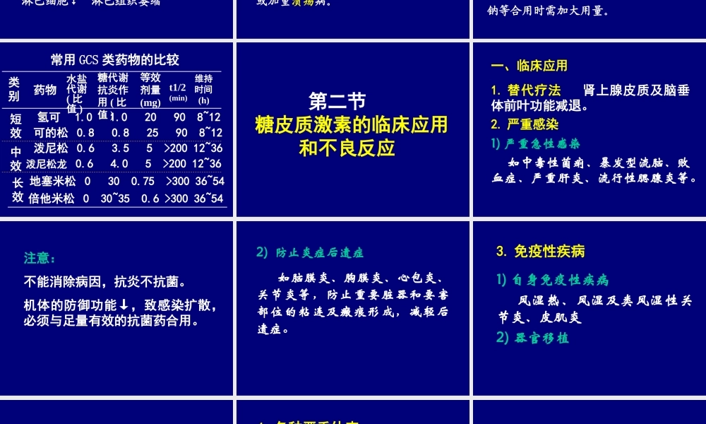 new-合理用药糖皮质激素.ppt
