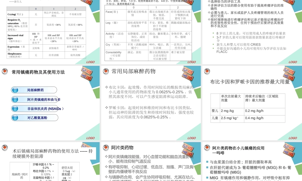 5.小儿icu镇静镇痛--邓丽静.ppt