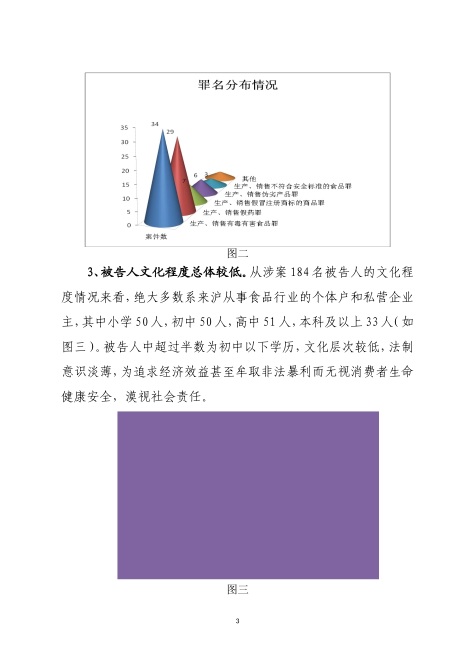 上海第三中级人民法院危害食品药品安全刑事案件审判白皮书.doc_第3页