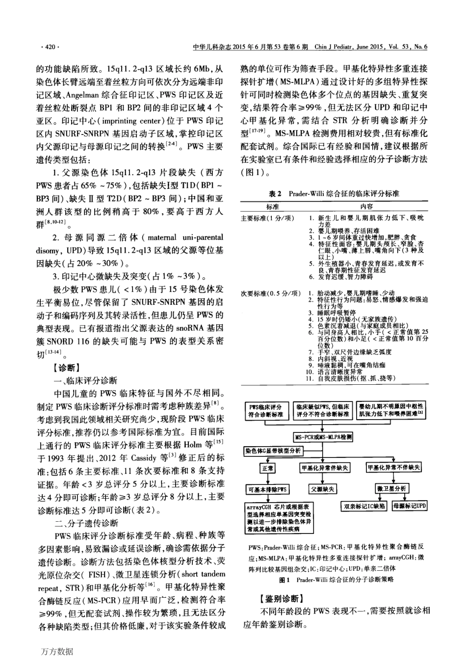 中国Prader-Willi综合征诊治专家共识(2015)1.pdf_第2页