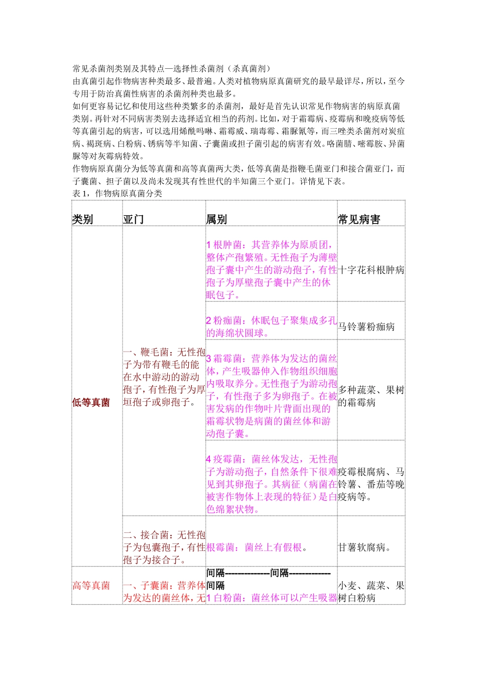 作物病原真菌分类.doc_第1页