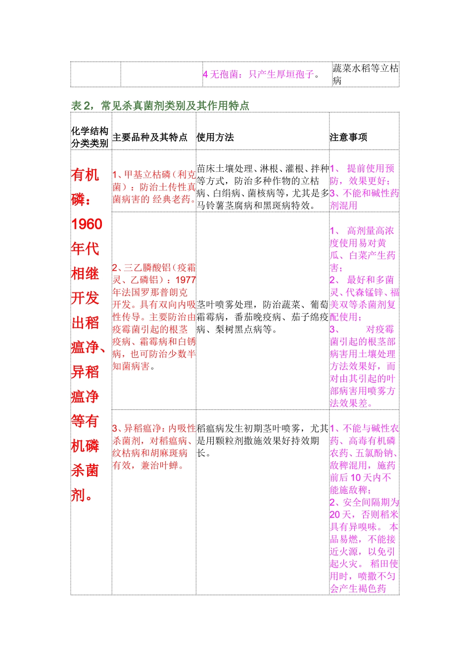 作物病原真菌分类.doc_第3页