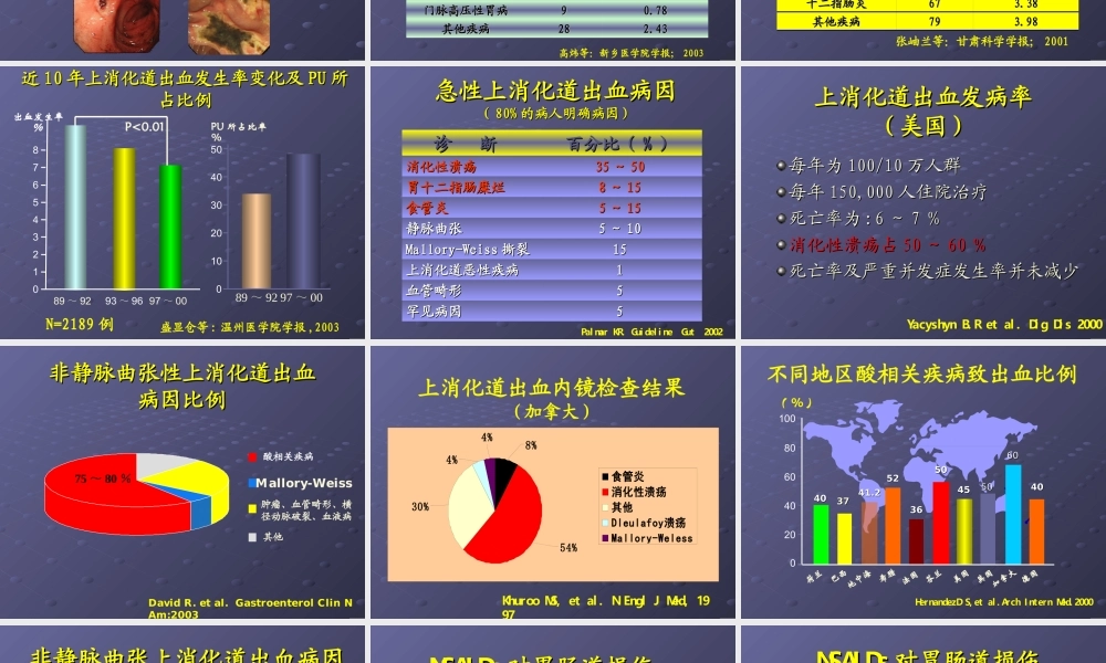 上消化道出血的诊治基础和进展.ppt