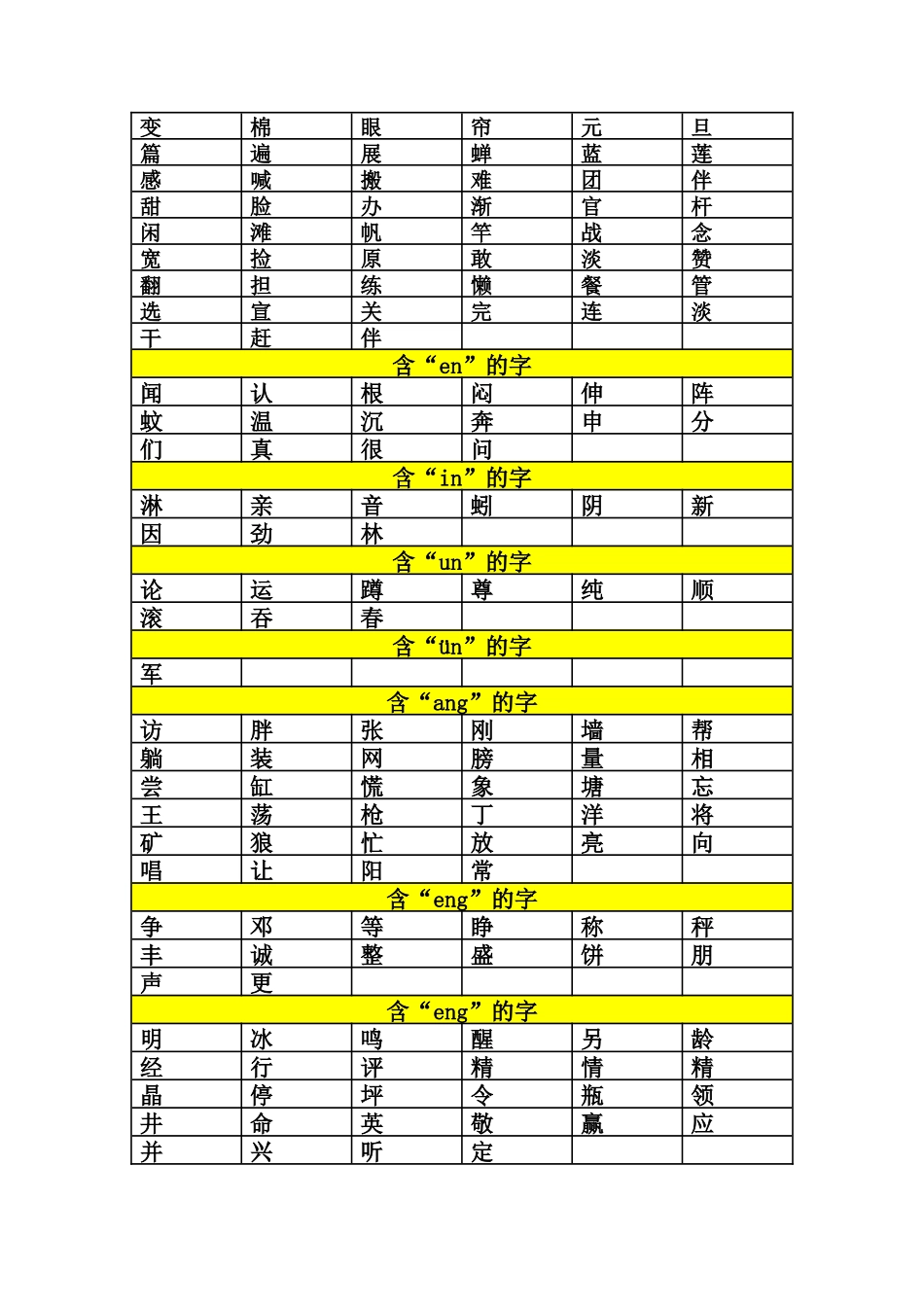 一年级上下册前鼻韵母和后鼻韵母生字归纳.docx_第2页