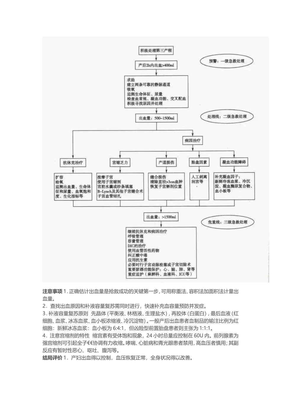 产后出血急救措施.doc_第3页