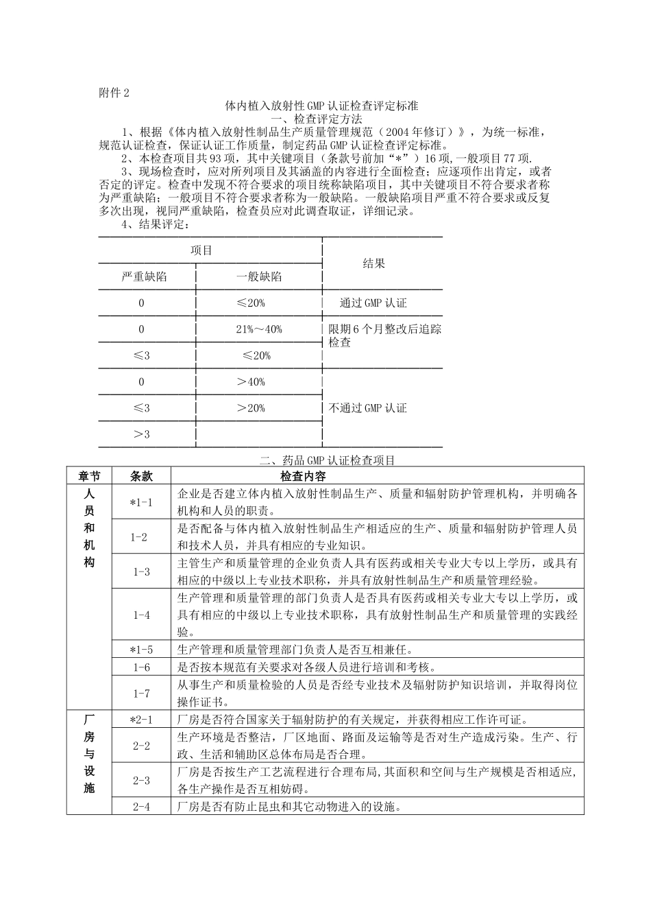 体内植入放射性GMP认证检查评定标准.docx_第1页