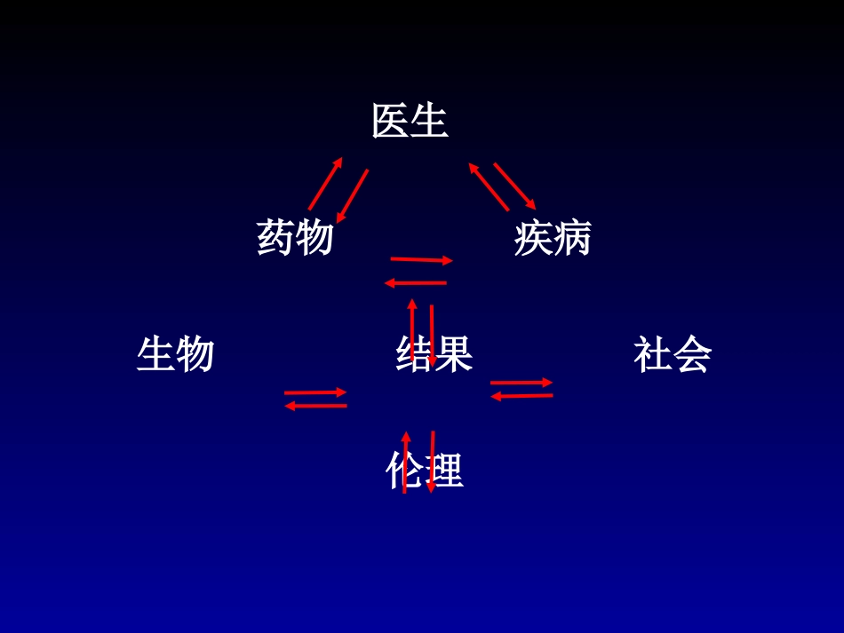 消化系合理用药资料.ppt_第3页