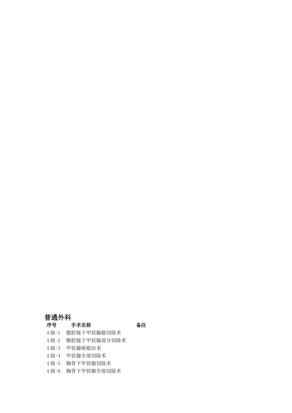 【2019年整理】普外科手术分级.doc_第1页