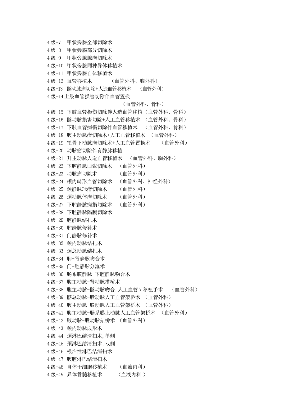 【2019年整理】普外科手术分级.doc_第2页