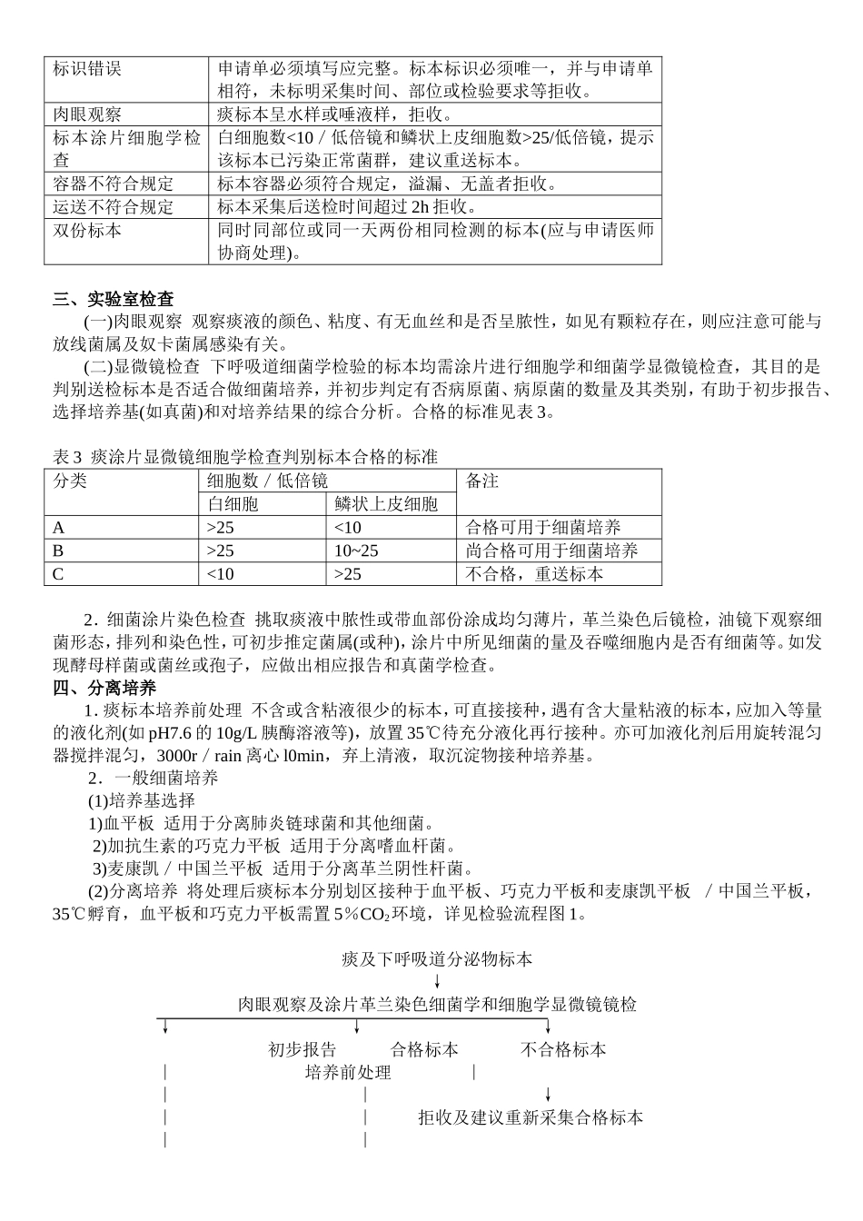 下呼吸道感染细菌学检验操作规范.doc_第2页