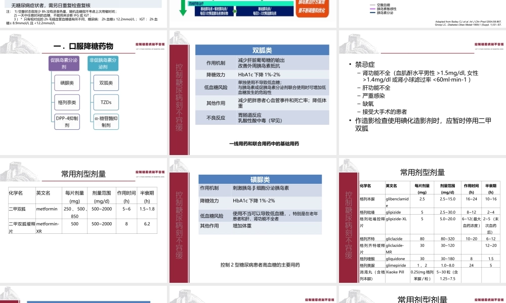 中国2型糖尿病防治指南--.ppt