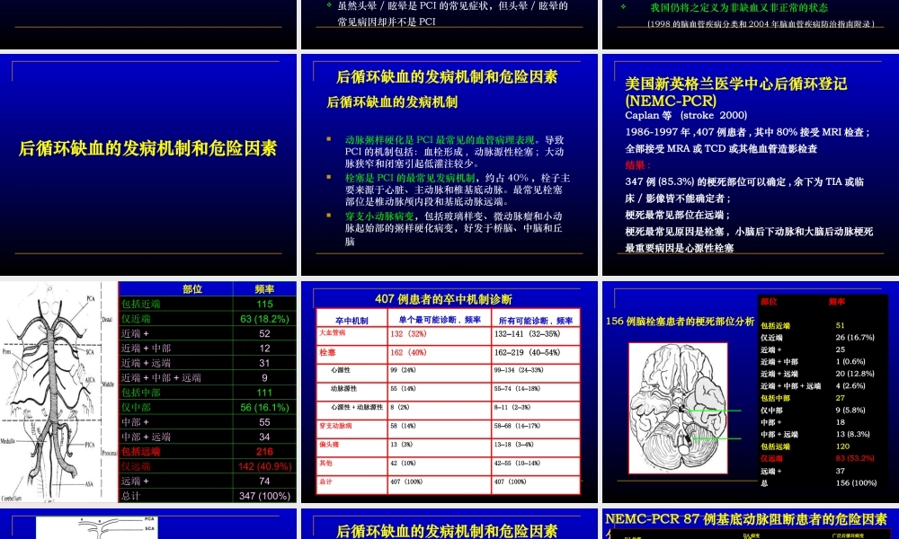 中国后循环缺血专家共识.ppt
