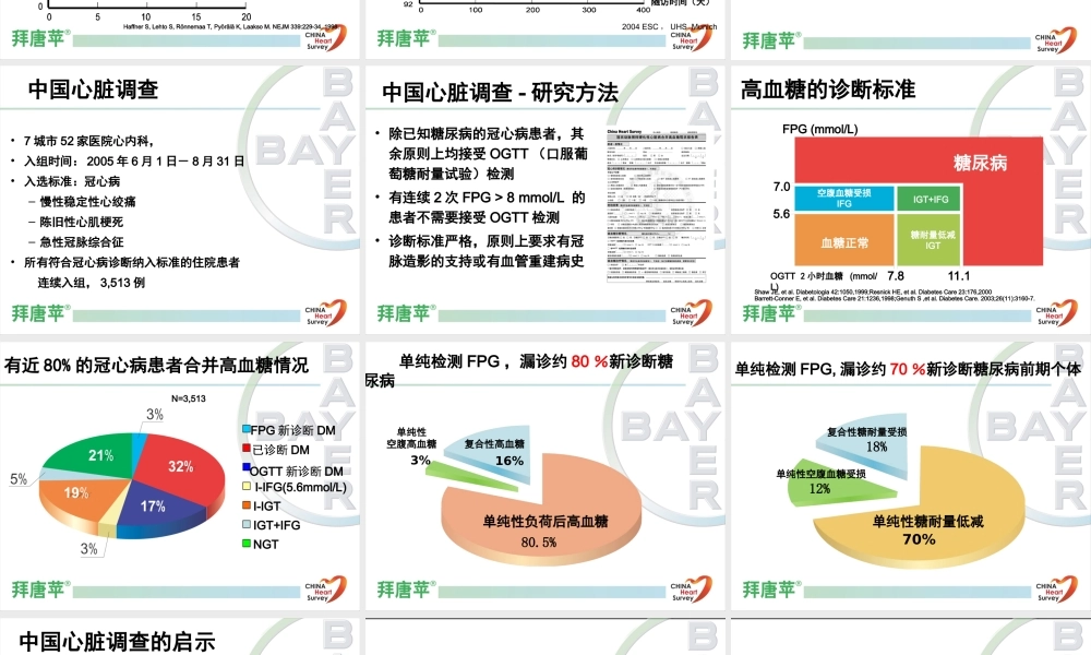 中国心脏调查.ppt