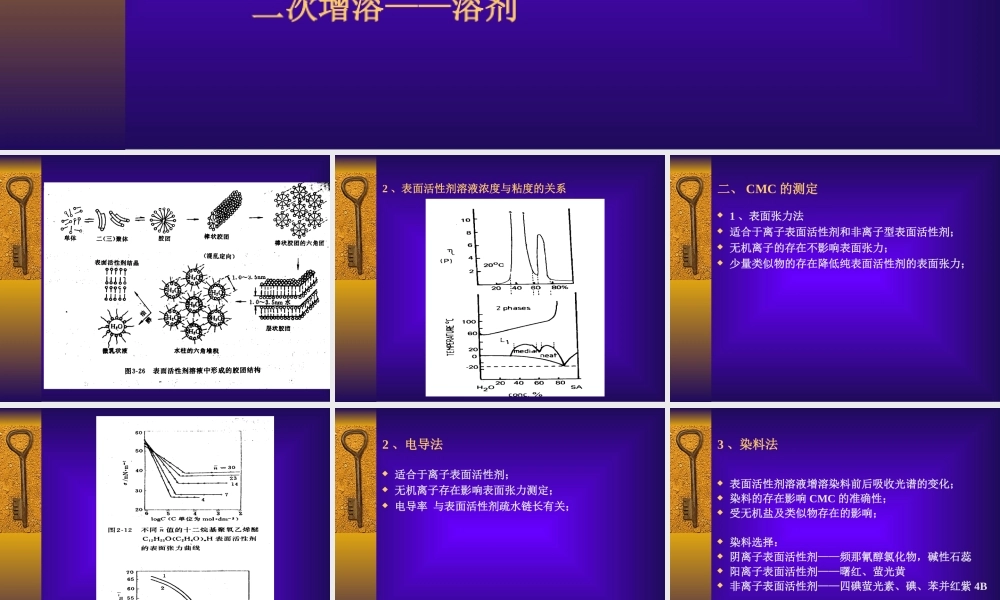 中国药科大学研究生药剂学-表面活性剂.ppt