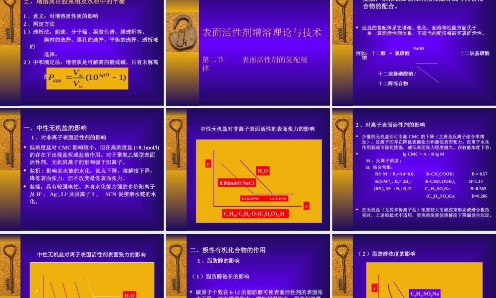 中国药科大学研究生药剂学-表面活性剂.ppt