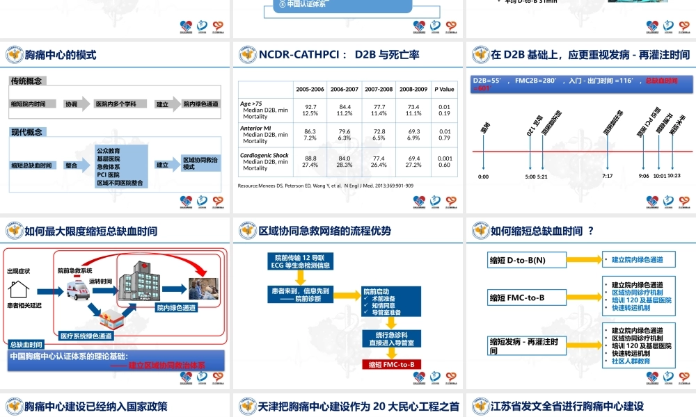 中国胸痛中心认证标准.pptx