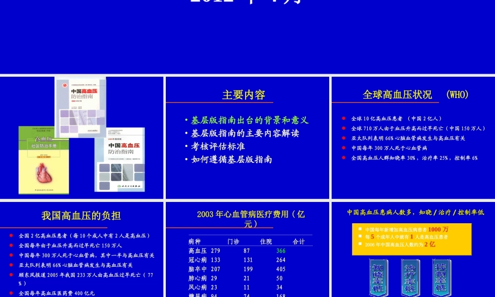 中国高血压防治指南基层版解读分析.ppt