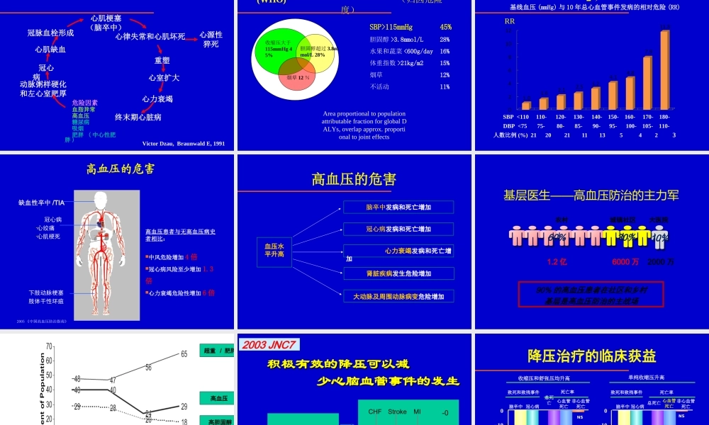 中国高血压防治指南基层版解读分析.ppt