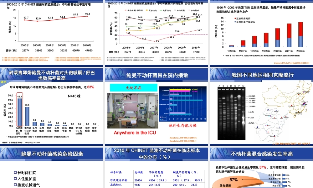 中国鲍曼不动杆菌感染诊治和防控专家共识拓展版20111110.ppt
