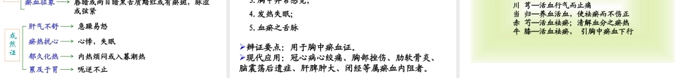 中成药用药指导10理血类中成药.pptx